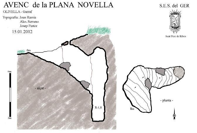 topo 0: Avenc de la Plana Novella