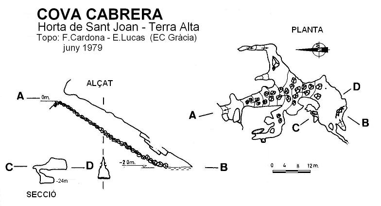 topo 0: Cova Cabrera