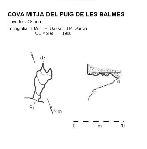 topo 0: Cova Mitja del Puig de les Balmes