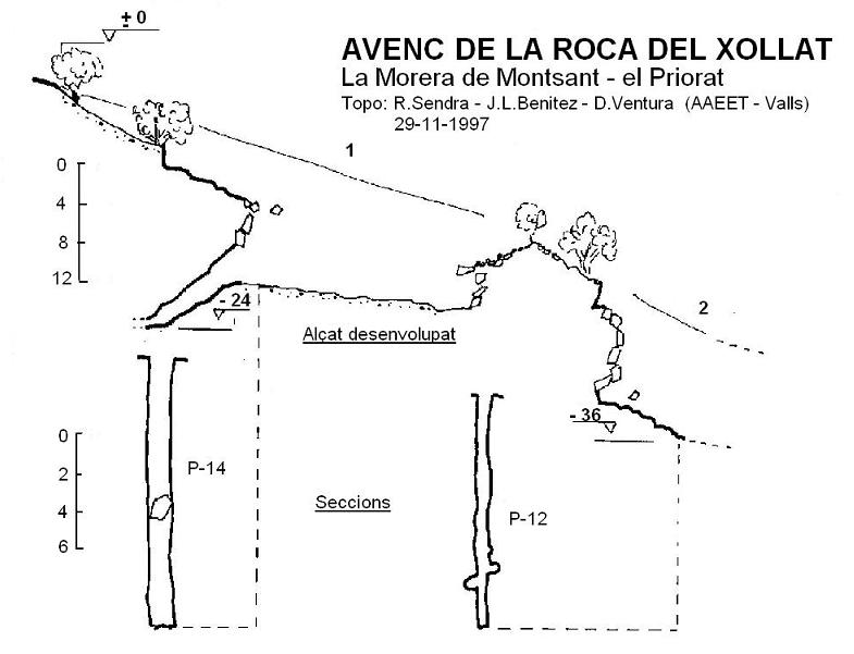 topo 0: Avenc de la Roca del Xollat