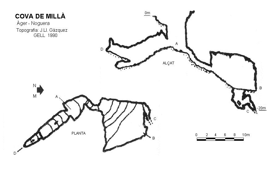 topo 0: Cova de Millà