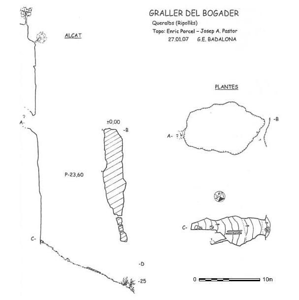 topo 0: Graller del Bogader