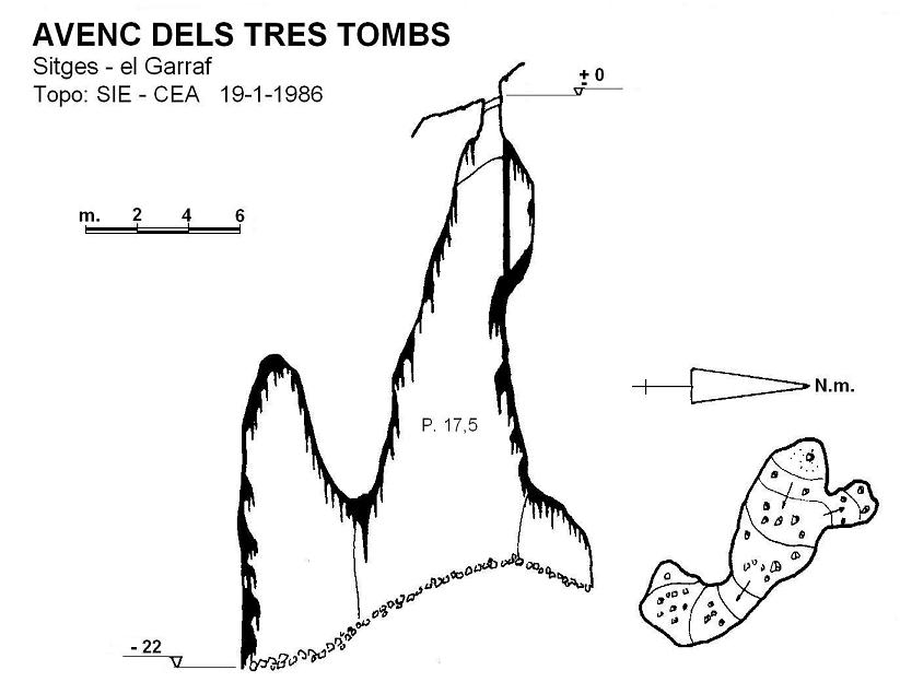 topo 0: Avenc dels Tres Tombs