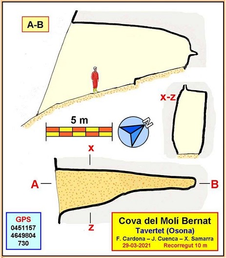 topo 0: Cova del Molí Bernat