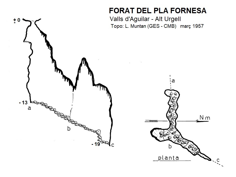 topo 1: Avenc del Pla Fornesa