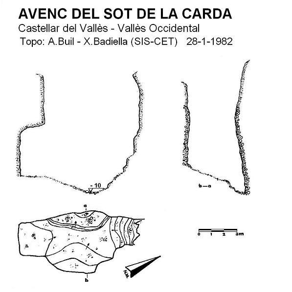 topo 0: Avenc del Sot de la Carda