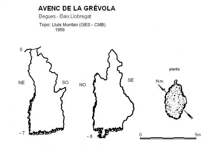 topo 0: Avenc de la Grèvola