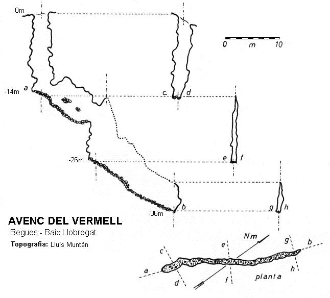 topo 0: Avenc del Vermell