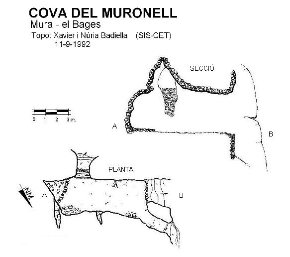 topo 0: Cova del Muronell