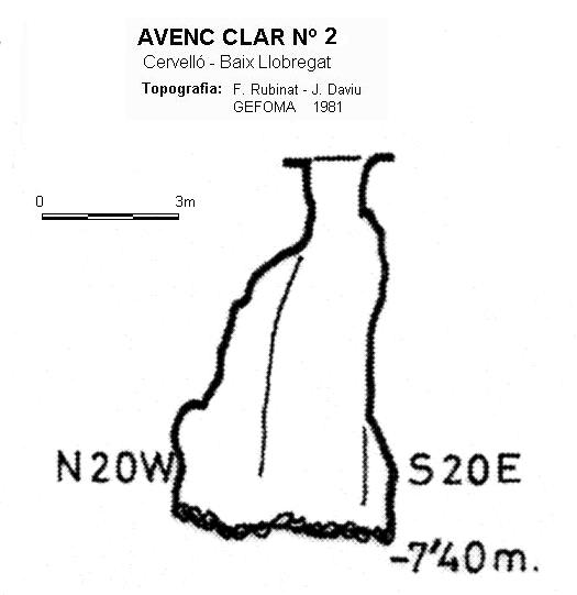 topo 0: Avenc Clar Nº2