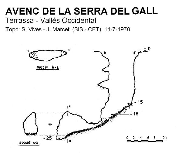 topo 0: Avenc de la Serra del Gall