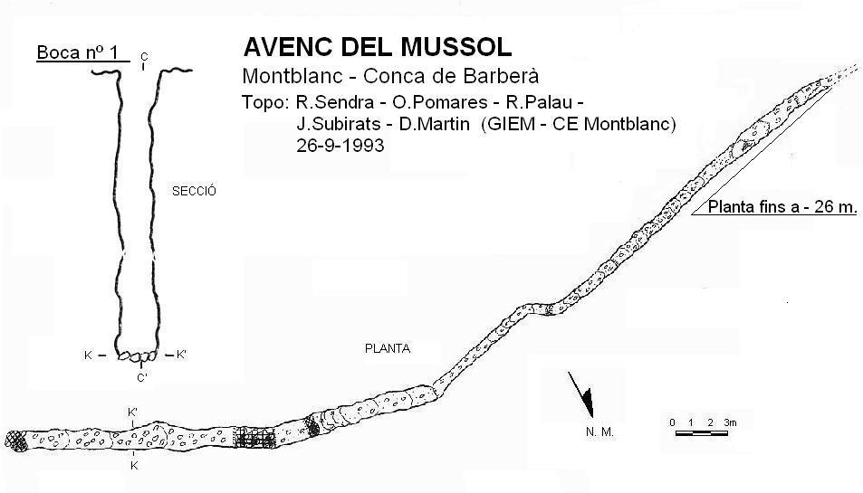 topo 2: Avenc del Mussol