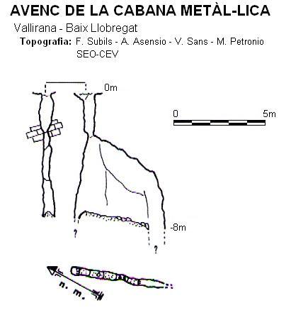 topo 0: Avenc de la Cabana Metàl-lica