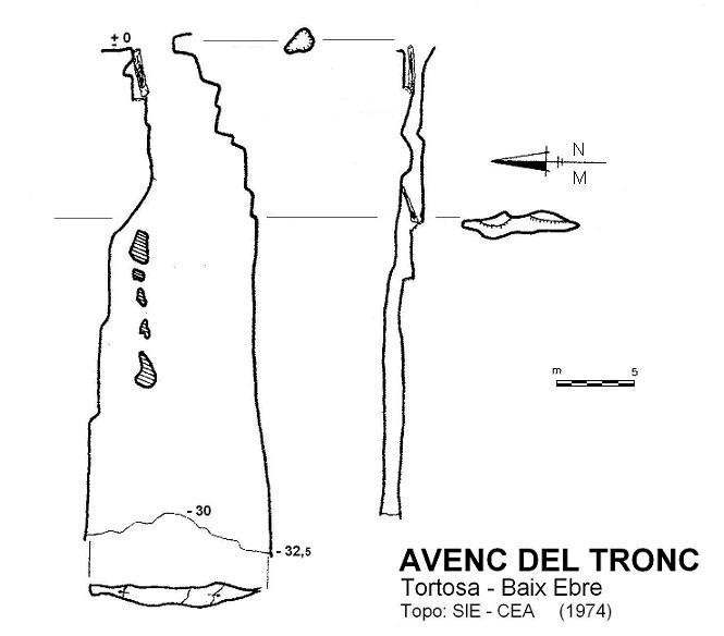 topo 0: Avenc del Tronc
