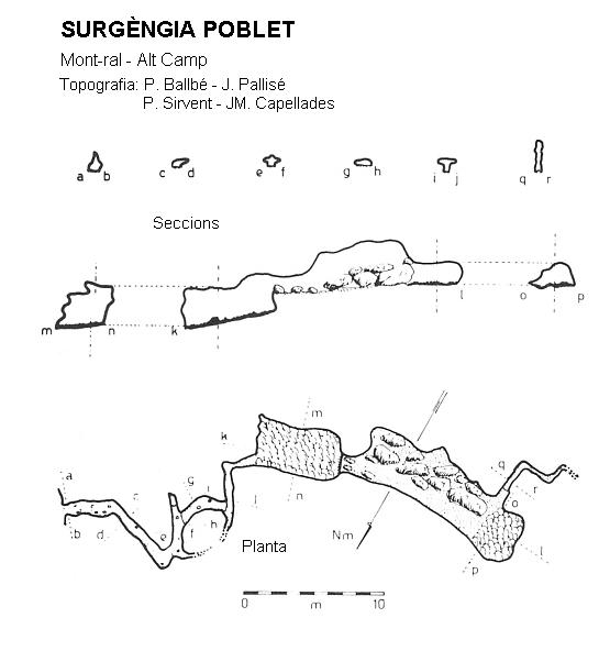 topo 0: Surgència Poblet