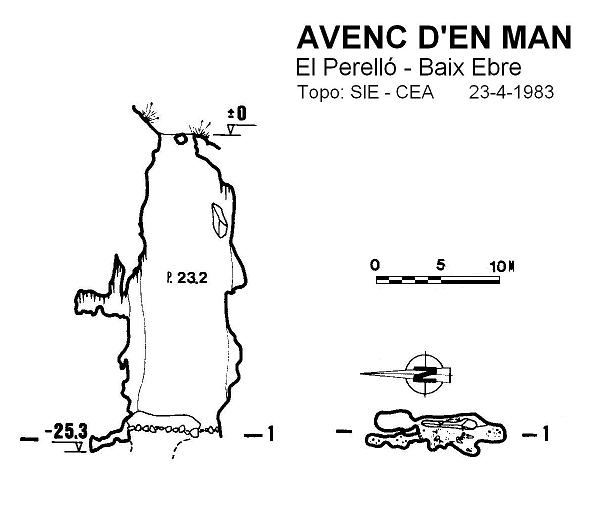 topo 0: Avenc d'en Man