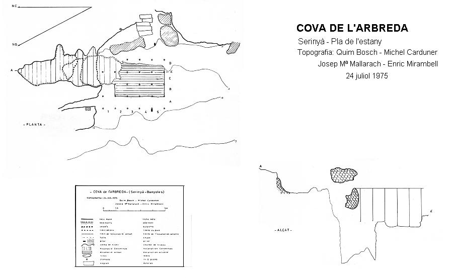 topo 1: Cova de l'Arbreda