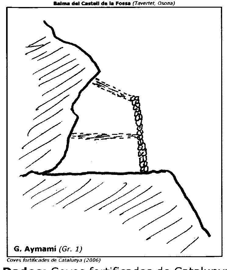 topo 2: Balma del Castell de la Fossa