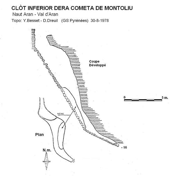 topo 0: Clòt Inferior Dera Cometa de Montoliu