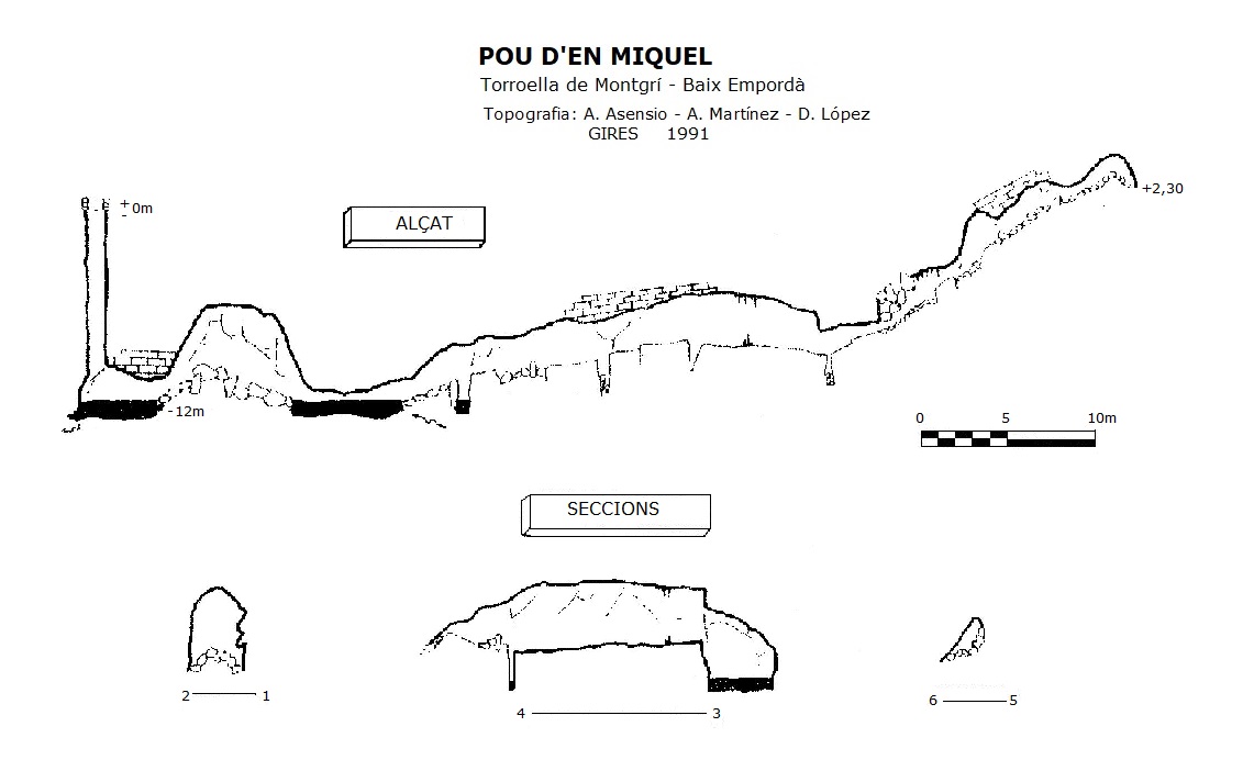 topo 1: Pou d'en Miquel