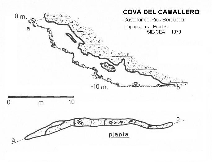 topo 0: Cova del Camallero