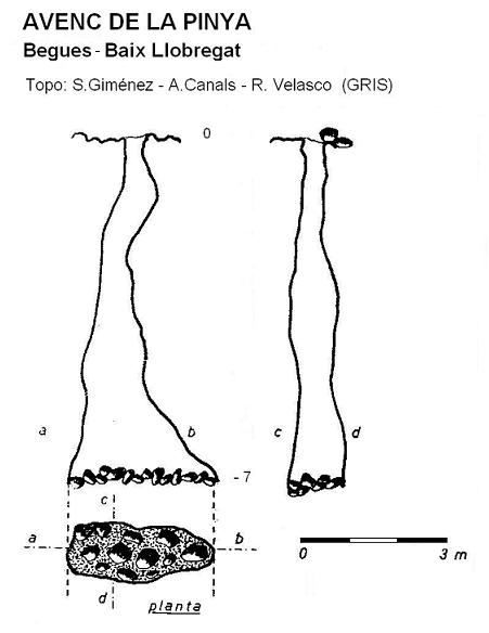 topo 0: Avenc de la Pinya