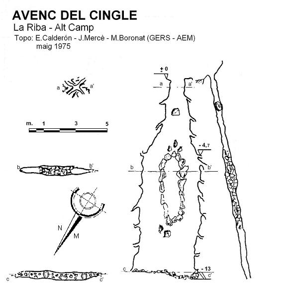 topo 0: Avenc del Cingle