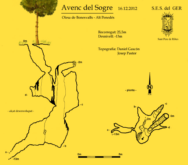 topo 0: Avenc del Sogre