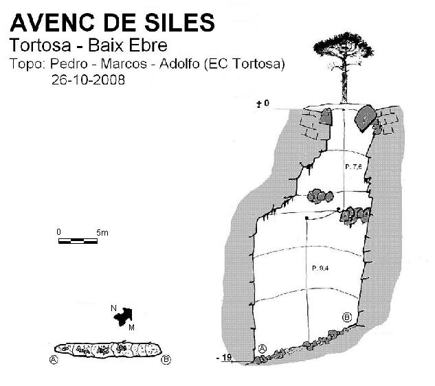 topo 0: Avenc de Siles