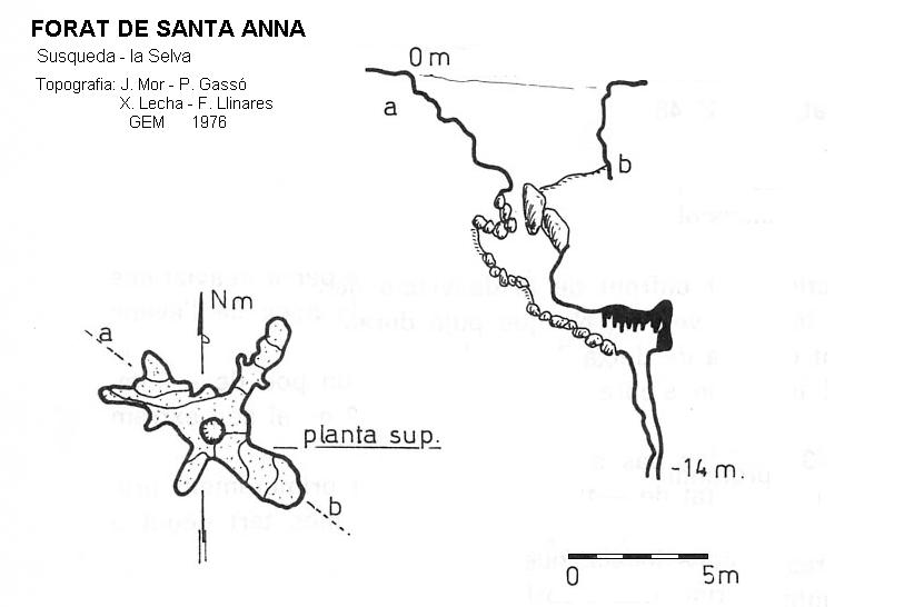 topo 0: Forat de Santa Anna