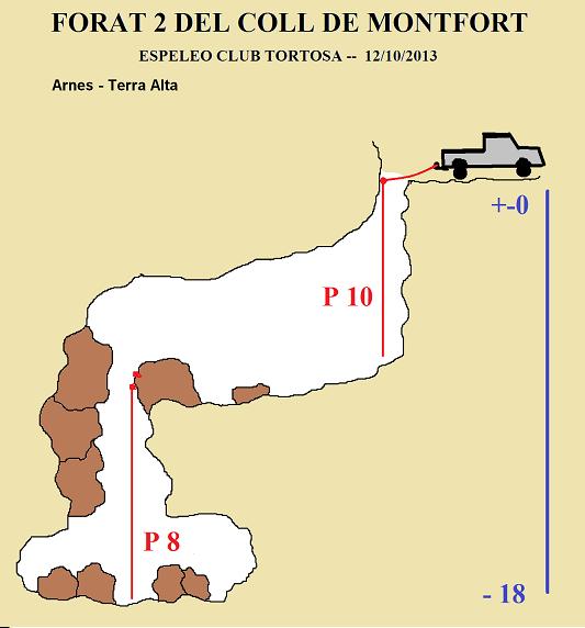 topo 0: Forat Nº2 de Coll de Montfort