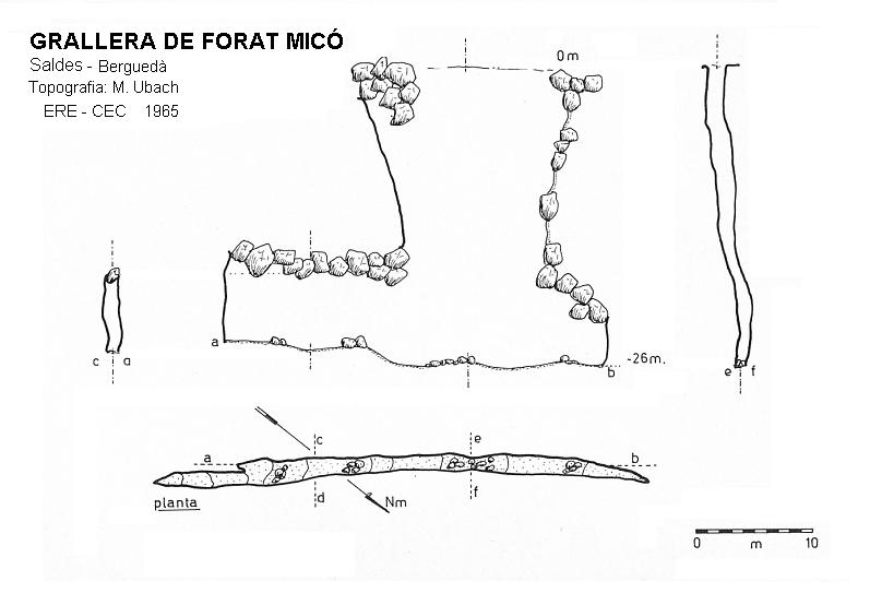 topo 0: Grallera de Forat Micó