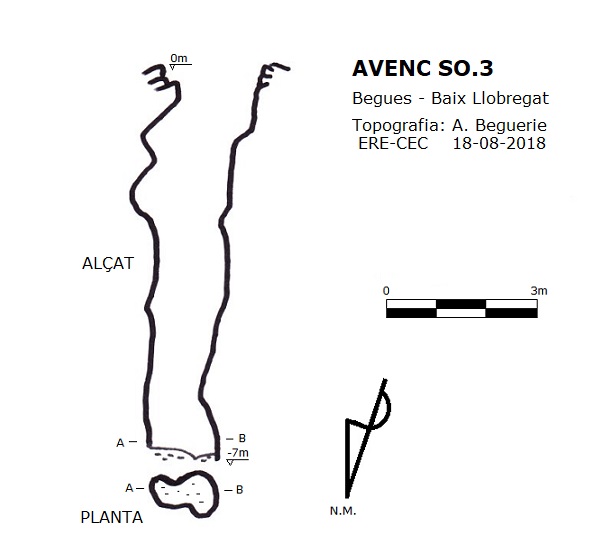 topo 2: Avenc So.3