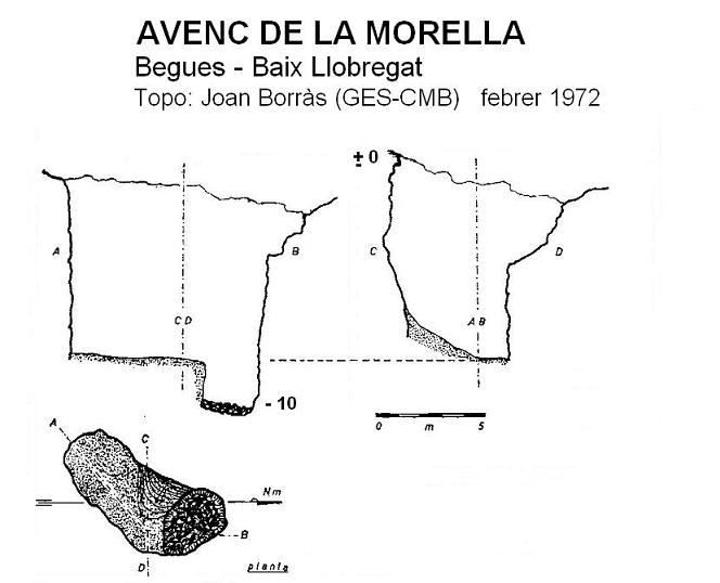 topo 0: Avenc de la Morella