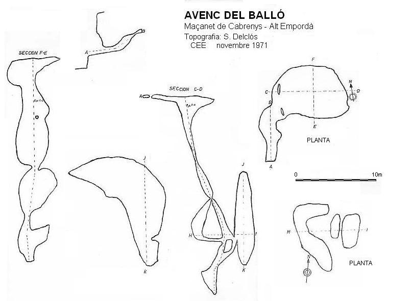 topo 0: Avenc del Balló