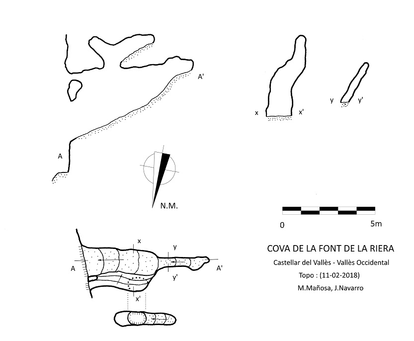 topo 0: Cova de la Font de la Riera