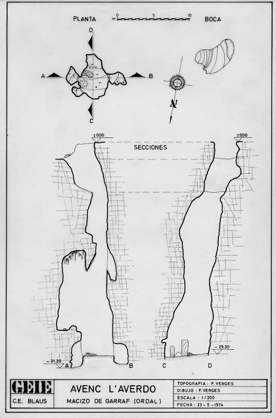 topo 2: Avenc de la Verdor