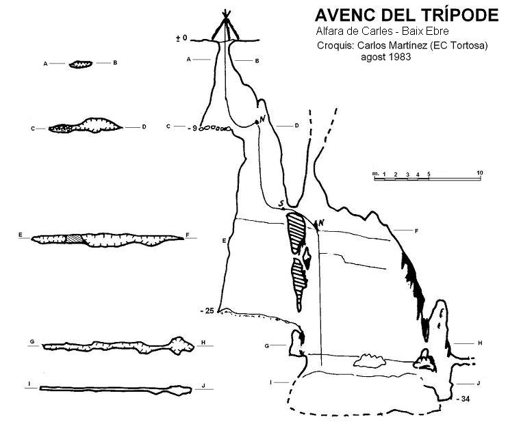 topo 0: Avenc del Trípode