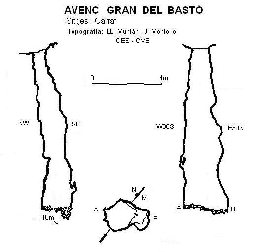 topo 0: Avenc Gran del Bastó