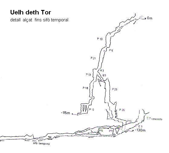 topo 1: Horat Der Uelh Deth Tor