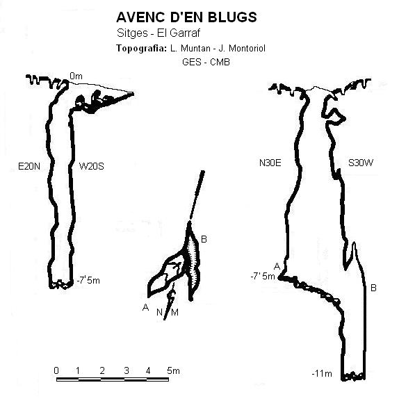 topo 0: Avenc d'en Blugh's