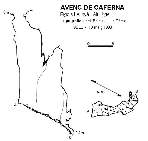 topo 0: Avenc de Caferna