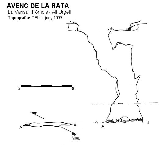 topo 0: Avenc de la Rata