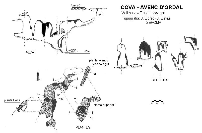 topo 0: Cova-avenc d'Ordal