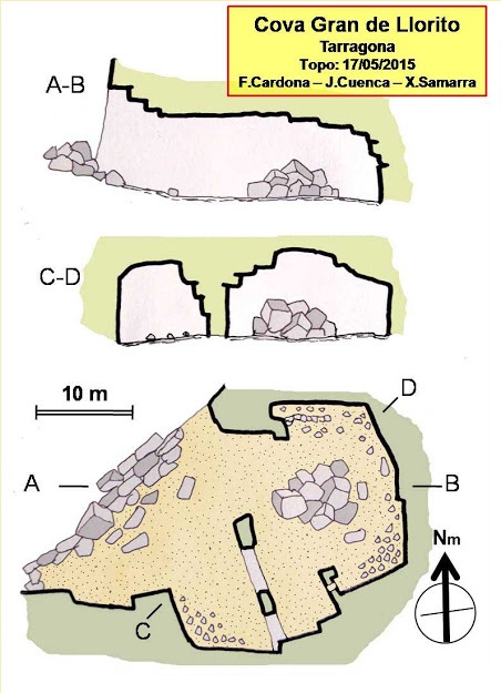 topo 2: Coves del Llorito