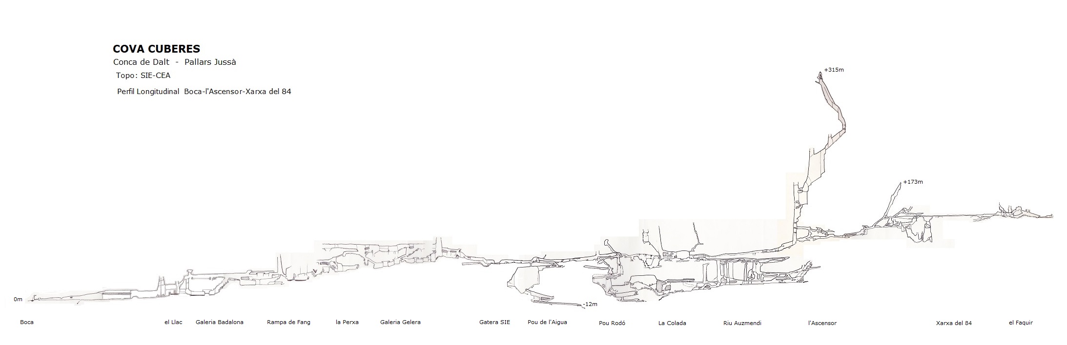 topo 22: Cova Cuberes