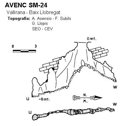 topo 0: Avenc Sm-24