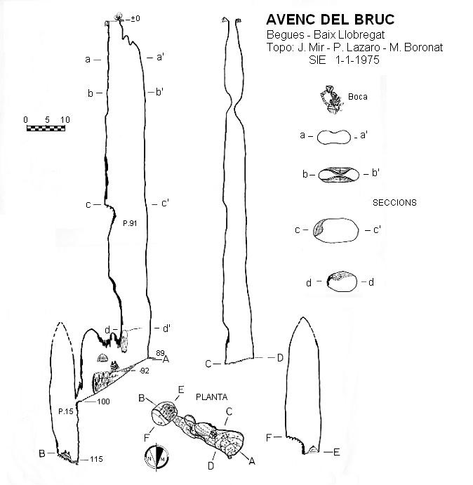 topo 0: Avenc del Bruc