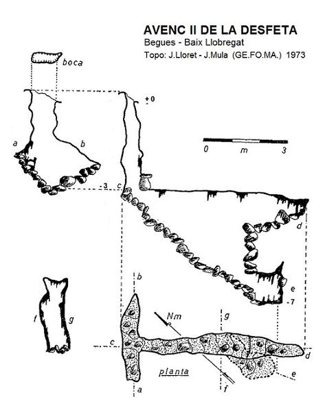 topo 0: Avencs de la Desfeta