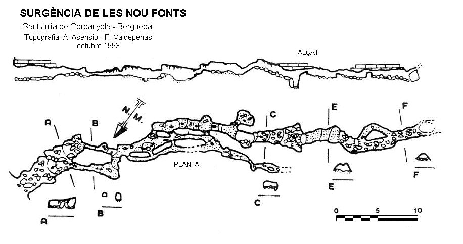 topo 0: Surgència de les Nou Fonts